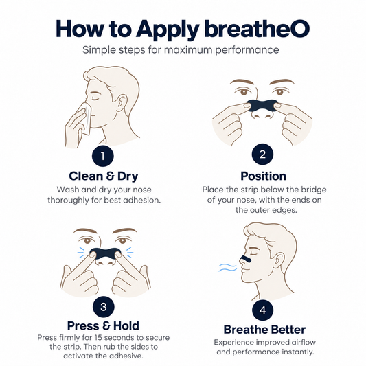 breatheO Nasal Strips Pakistan – 30 Pack